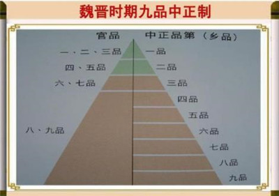 九品中正制-文学网