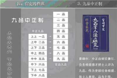 九品中正制