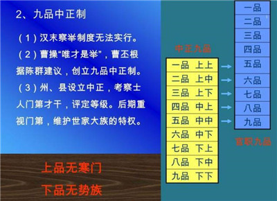九品中正制